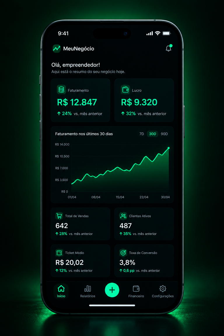 Dashboard de faturamento e lucro